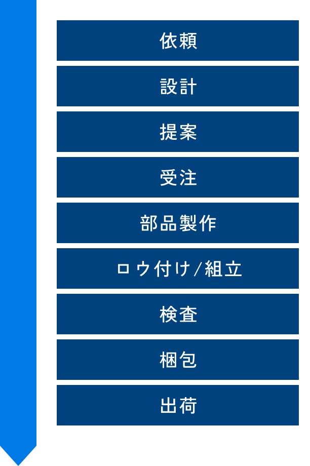 ご依頼から最短1日※で納品可能！